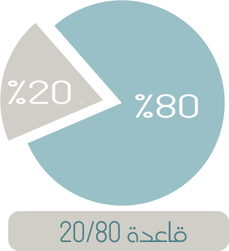 قاعدة 80-20