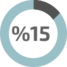 15%