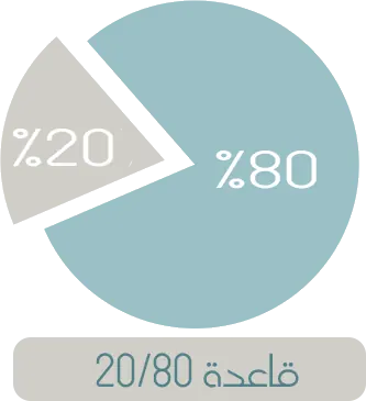 قاعدة 20/80 كيف تكتشف ما يصنع النتيجة